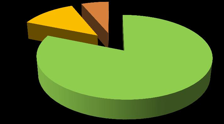 1 () 11 Personen Alle nett und freundlich. Freundlich, zuvorkommend, unkompliziert. (2x) Sehr e und reichhaltige Verpflegung. Problemlos. Sehr bemüht und aufmerksam.