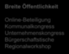 1 Information, Bildung, Netzwerke WS 2 Ländliche Räume WS 3 Industrie und Gewerbe WS 4 Siedlungsräume, Infrastrukturen Vorschläge zu