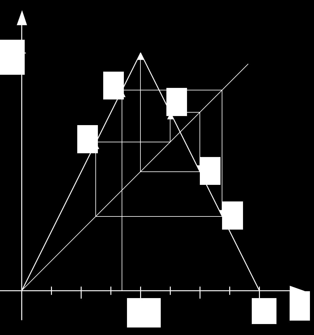 Reimund Albers Papierfalten Kapitel 8 Iterierte Funktionensysteme und Selbstähnlichkeit 1 Abbildungskette und Iterationspfad Mit Hilfe dieses Funktionsgraphen lässt sich sehr einfach und anschaulich
