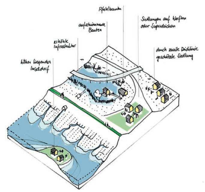 Küstenschutz Bürgerinitivative WWF Weitere Zukunftsbild