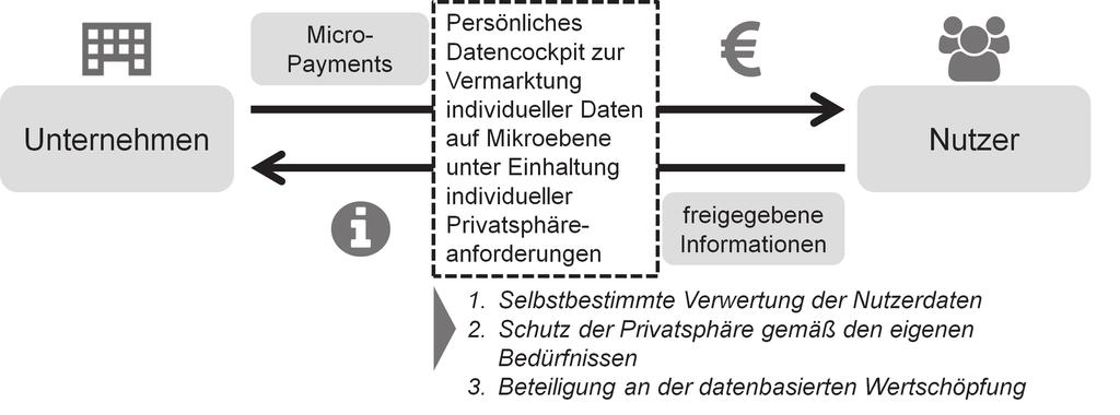 FIR-Forschungsprojekte [2] Hill, K.: How Target Figured Out A Teen Girl Was Pregnant Before Her Father Did. http://www.forbes.