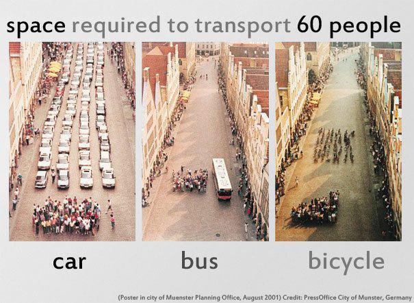 Unterschiedlich große Fläche je Verkehrsmittel