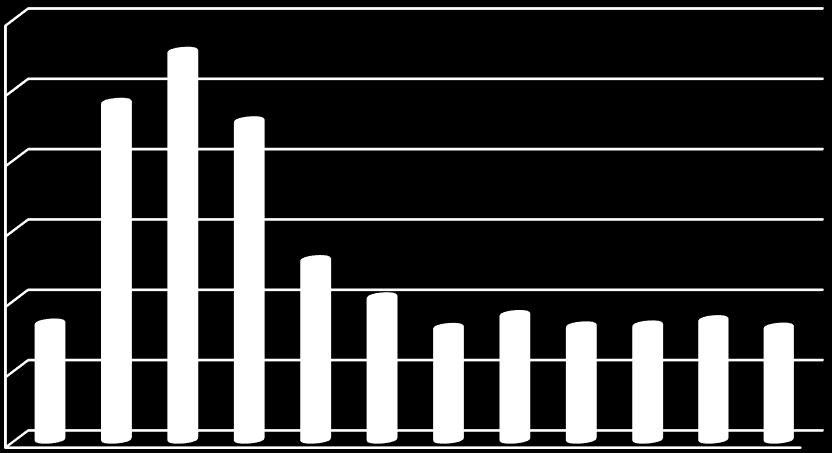 216,02 Auszahlung als Kapitalbetrag Diese Grafik zeigt die tatsächlichen Auszahlungsbeträge unter Berücksichtigung von Veranlagungsergebnissen, Kosten und