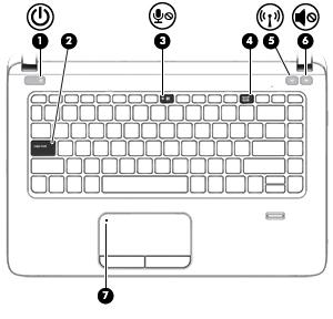 LEDs HINWEIS: Richten Sie sich nach der Abbildung, die am besten zu Ihrem Computer passt. Komponente Beschreibung (1) Betriebsanzeige Leuchtet: Der Computer ist eingeschaltet.