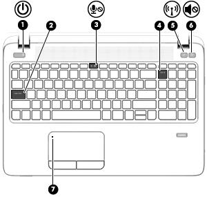 Komponente Beschreibung Leuchtet nicht: Das TouchPad ist eingeschaltet. Komponente Beschreibung (1) Betriebsanzeige Leuchtet: Der Computer ist eingeschaltet.