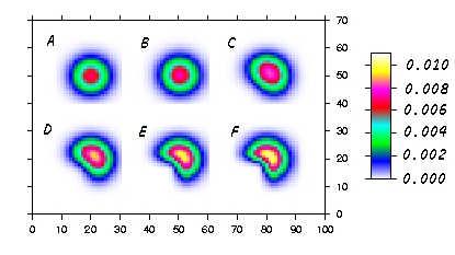 Dosisberechnungsalgorithmus: Spot-scanning Laterale Inhomogenitäten: Zerlegung der Nadelstrahlen in Subspots A Precision 0: 1 Subspot B Precision 1: 9 Subspots C Precision 2: 25 Subspots