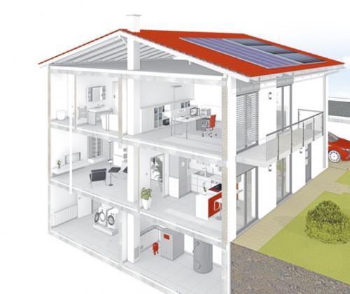 Herausforderung 3: Steigende Nachfrage durch All electric fordert Stromnetze Erwarteter