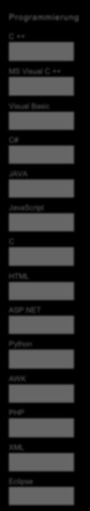 NET Python AWK PHP XML Eclipse Erfahrung 03/2018-04/2018 Ahead Personal in Ergolding. Portierung eines Programms fuer die Auftragsverwaltung von VBA/Excel nach JavaScript/MySQL.