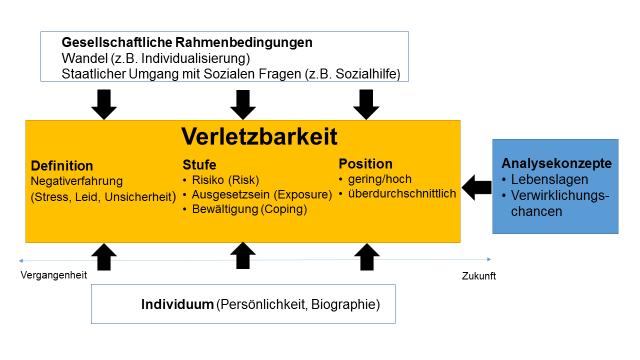 1. Ein Universalbegriff macht sozialwissenschaftliche Karriere