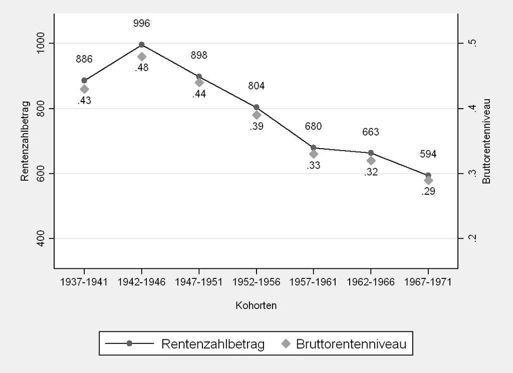 Seite 5 Alterseinkommen im Demografischen Wandel März