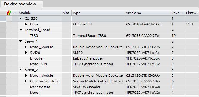 Die verwendeten Komponenten des SINAMICS S120-Antriebs sind in der "Geräteübersicht" ("Device overview") aufgelistet.