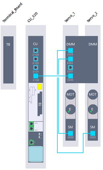 2.2 Projektierung des SINAMICS S120 Mit dem TIA Portal V15 besteht die Möglichkeit, mit dem Optionspaket "SINAMICS Startdrive V15" den SINAMICS S120-Antrieb zu projektieren und mit Motion