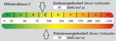 Update Wettbewerbsrecht EnEV und Immobilienwerbung Die erforderlichen Angaben in der Werbung für Wohngebäude (Beispiel): 1. Bedarfsausweis B/Verbrauchsausweis V, 2. Endenergiebedarf 85 kwh/m².