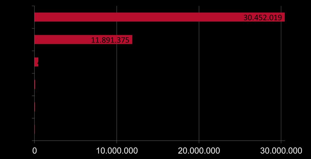 Pkw in Deutschland am 01.01.2012 Gesamt: 42.927.