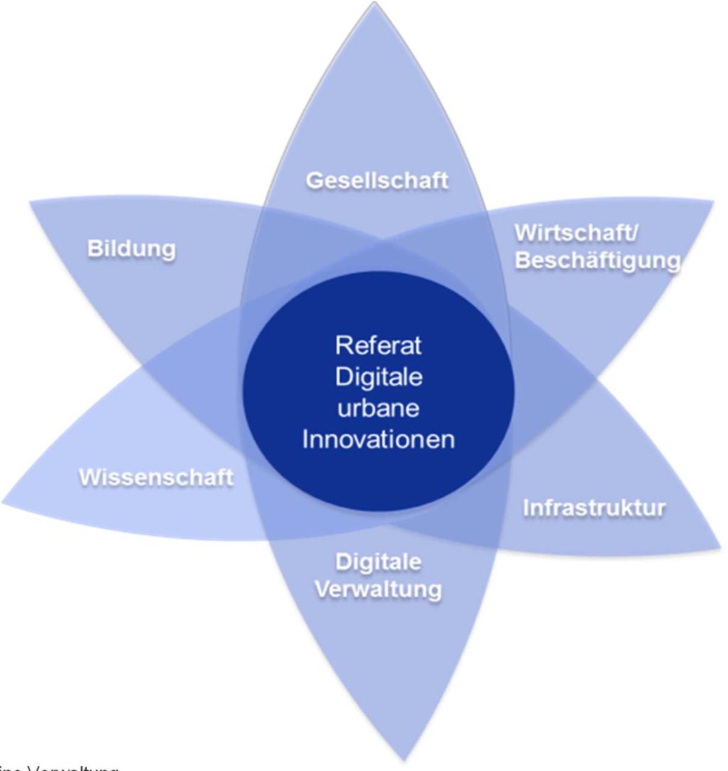 Digitalisierung gemeinsam angehen