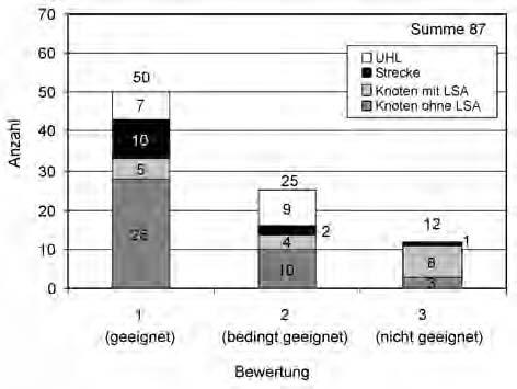 40 Analysen herangezogen werden. Die Stichprobe liefert keine aussagekräftigen Ergebnisse, sodass die überwachenden Maßnahmen nicht weiter dargestellt und kommentiert werden.