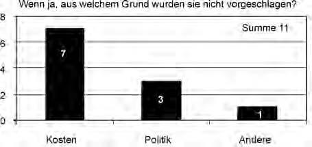 49 Bild 53: Gründe für nicht vorgeschlagene Maßnahmen Bild 55: Alternative und umgesetzte Maßnahmen(pakete) Aus Bild 55 ist gut zu erkennen, dass Unfallkommissionen in den meisten Fällen