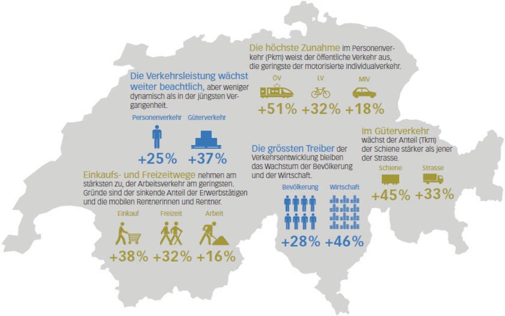 Mobilitätsmarkt wächst weiter beim Personen- wie beim Güterverkehr