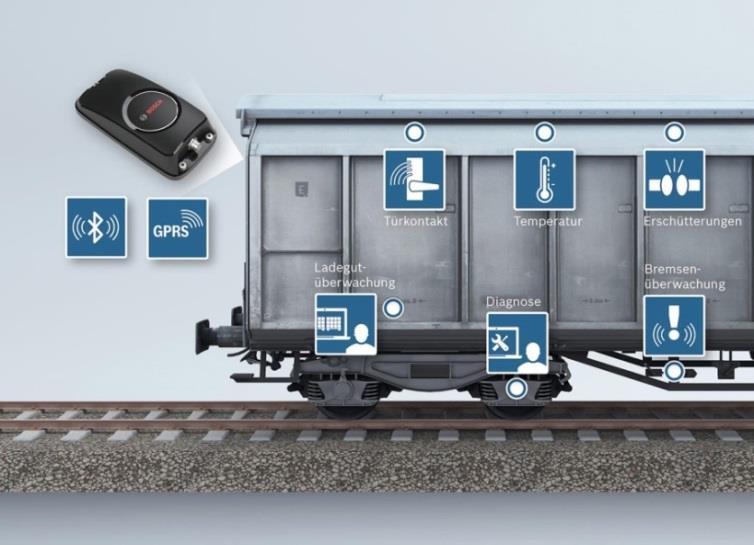Effizienzsteigerung mit technologischen Innovationen Beispiel Zukunfts-Güterwagen von SBB Cargo: «5L-Zug» mit innovativen Komponenten wie automatischer Kupplung Sensoren geben Aufschluss über