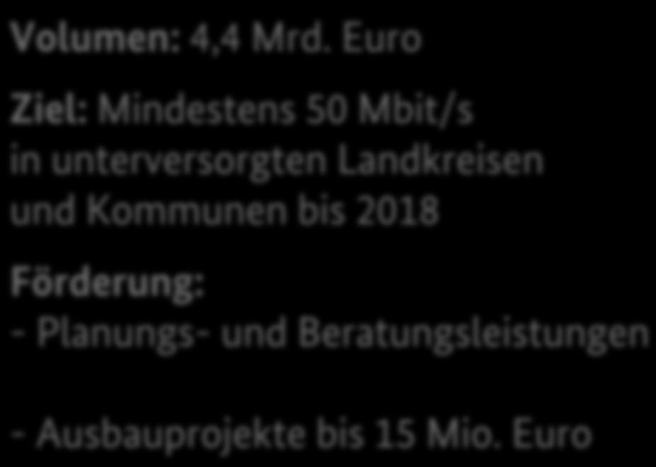 Landkreisen und Kommunen bis 2018 Förderung: - Planungs- und
