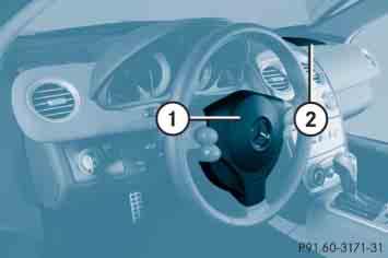 Sicherheit Insassensicherheit Front-Airbags Die Front-Airbags sollen das Schutzpotenzial des Fahrers und Beifahrers vor Kopfund Brustverletzungen erhöhen.