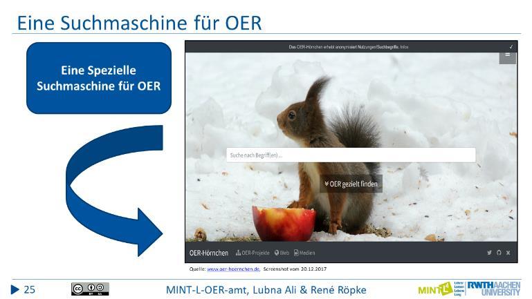 OER-Suchmaschine Noch sehr neu und ständig im Wachsen ist das OER-Hörnchen (www.oer-hoernchen.de).