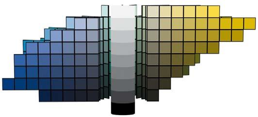 Farbunterschiede - visuelle Bewertung und verbale Beschreibung Farbe hat drei grundlegende Eigenschaften 1.