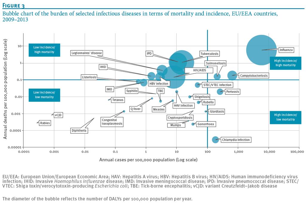 Impact of infectious diseases on population health using incidence-based disability adjusted life years (DALYs): results form the Burden of