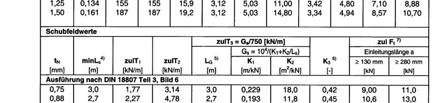 (hier exemplarisch für Hoesch T85)