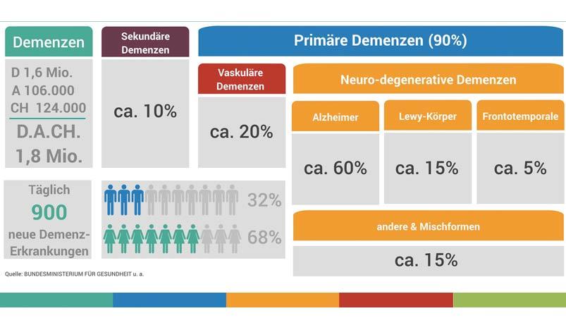 Menschen mit Demenz im