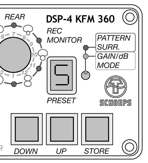Monitor / Presets 1. KFM 360 mit Frequenzgang-Korrektur 2. Achten mit Frequenzgang-Korrektur 3. L und R (FRONT PANORAMA ohne Funktion, also auch kein Center vorhanden) 4.