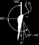 10 Bewegungsmaße aktiv Retroversion Anteversion Abduktion Adduktion Außen Innenrotation bei anliegendem Arm 7.