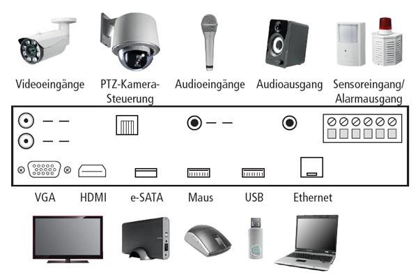 16-Kanal AHD-Recorder DVR1621S AHD digitaler Videorecorder (5MP DVR) Betriebssystem: Linux 2.6 Videoeingänge: 16x BNC (AHD / TVI / CVI / PAL-Analog mit automatischer Erkennung: TVI / CVI max.