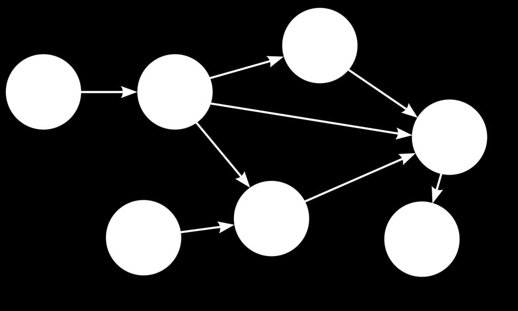 Agenda Graph in a Nutshell Neo4J Elastic
