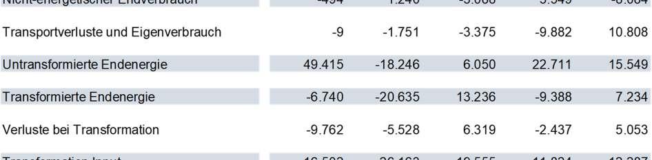 Energiebilanz