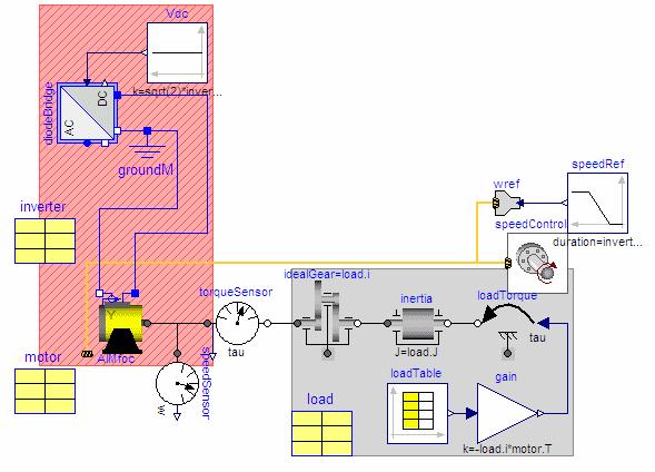 Lösung 2: Drehzahlgeregelte Asynchronmaschine mit Kurzschlussläufer Quasistationäre Modelle: Ohne elektrische
