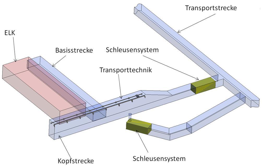 1. Langfrontartige Bauweise mit