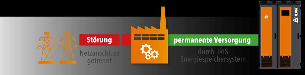 BETRIEBS - UND PROZESSSICHERHEIT USV UND NOTSTROMVERSORGUNG