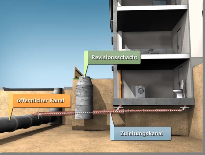 in Frankfurt Definition Zuleitungskanal Definition Zuleitungskanal: In Erdreich und