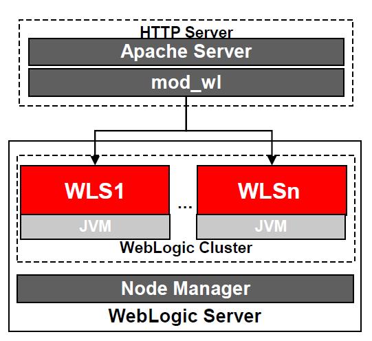 Serverduplikation im Cluster Lastverteilung durch mehrere VM s auf einem Rechner Realisiert
