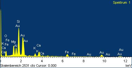 05.04.12 B120325/2 Blatt 22/22 Probe 120325-003, Analysen-Nr. 11 02.04.2012 20:47:32 Spektrumverarbeitung : Möglicherweise Peak weggelassen : 4.