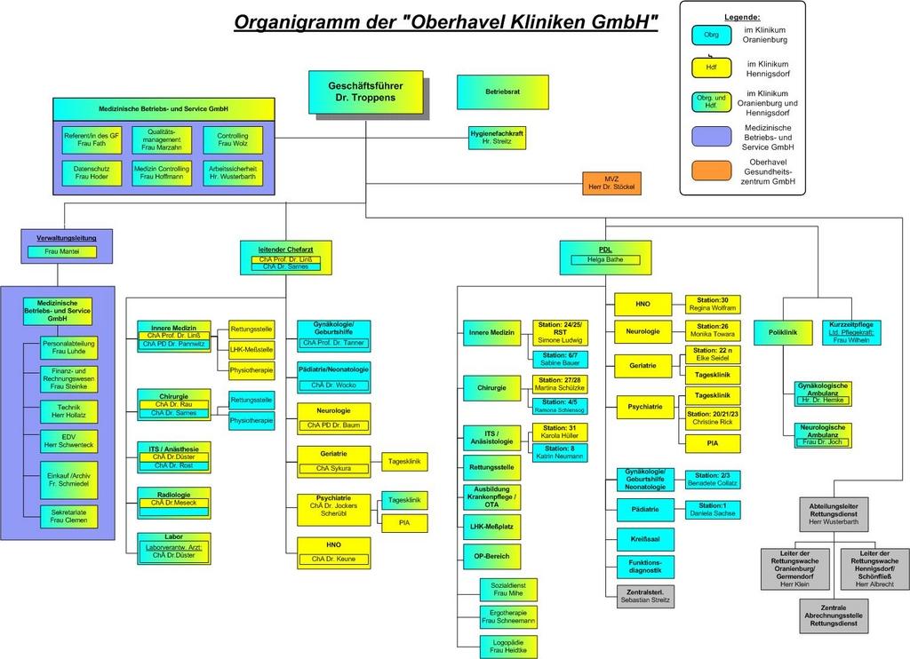 A-6 Organisationsstruktur des Krankenhauses Organigramm: Weitere Informationen erhalten Sie auf unserer Homepage www.oberhavel-kliniken.de. Die Organisationsstruktur der Oberhavel Kliniken GmbH ist in einem Organigramm dargestellt.