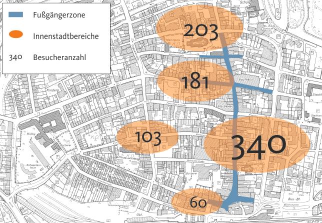 Integriertes Mobilitätskonzept Altstadt Lippstadt Ergebnisse der Befragungen Seite 8 von 14 Besuchte Altstadtbereiche (Mehrfachnennungen möglich; alle Nennungen > 20) Die Passanten wurden gefragt,