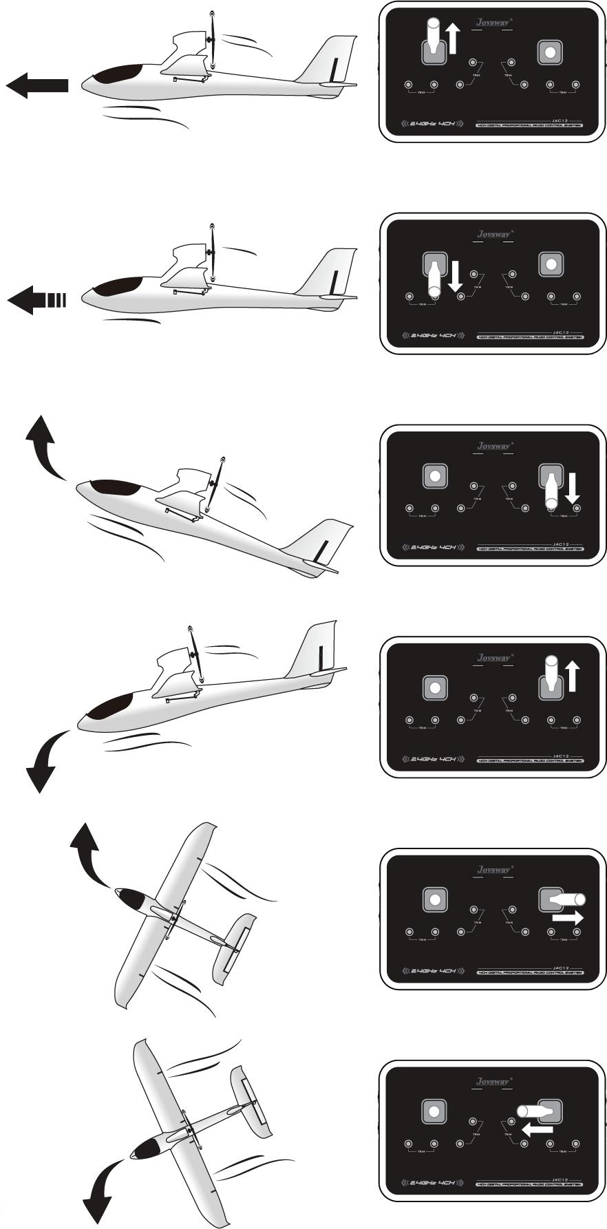 FLUGVORBREITUNG (MODE 2) Beschleunigen Linker Hebel nach oben Geschwindigkeit verringern Linker Hebel nach unten Aufsteigen Rechter Hebel nach unten Sinkflug Rechter Hebel nach oben Nase schwenkt