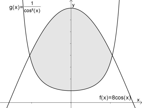 Aufgabe 5 4 Punkte Gegeben seien die Funktionen 1 f( x) 8 cos( x ) und