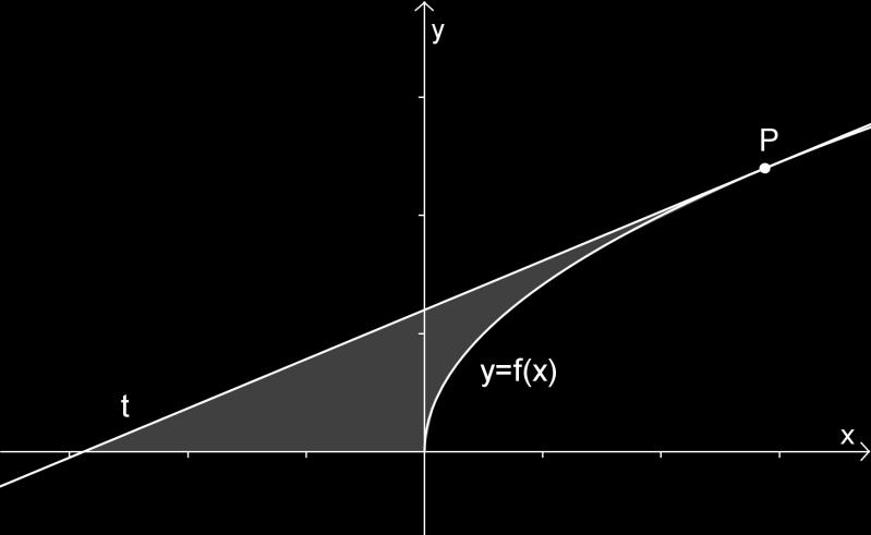 Aufgabe 7 6 Punkte Gegeben ist die Funktion f ( x) a x mit a 0. a) An den Graphen von y f ( x ) wird im Kurvenpunkt P a f ( a) die Tangente t gelegt. Bestimme die Funktionsgleichung von t.