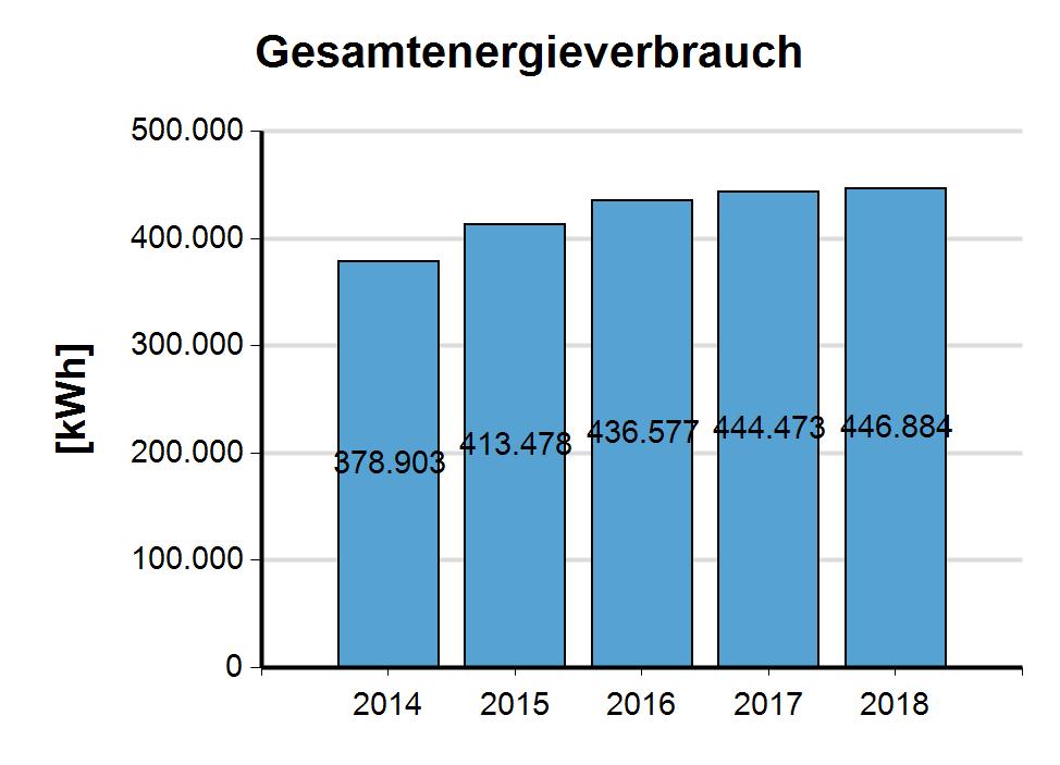 2. Gemeindezusammenfassung 2.