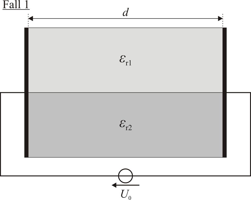 Aufgabe 5: Elektrisches Feld (24 Punkte) In einem Plattenkondensator mit Platten der Fläche A im Abstand d befinden sich zwei Dielektrika mit den Permittivitätszahlen ε r und ε r2.