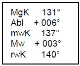 Wir laufen aus Silba West aus und fahren mit Gegenwind die Küste entlang bis zur Position 44 24,6 N / 014 39,2 E.