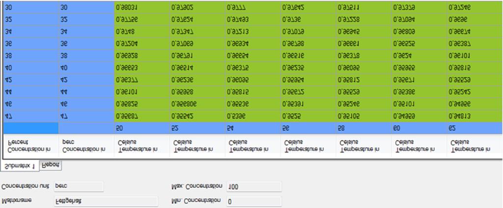 Change from two to one column CoriolisMaster FCB/FCH150 und FCB/FCH450 Gleichzeitige Erfassung von Durchfluss und Dichte / Konzentration in der Nahrungs- und Genussmittelindustrie Lösung Die